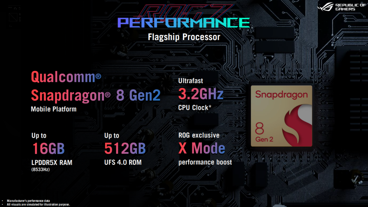 Asus Rog 7 CPU Snapdragon 8 gen 2